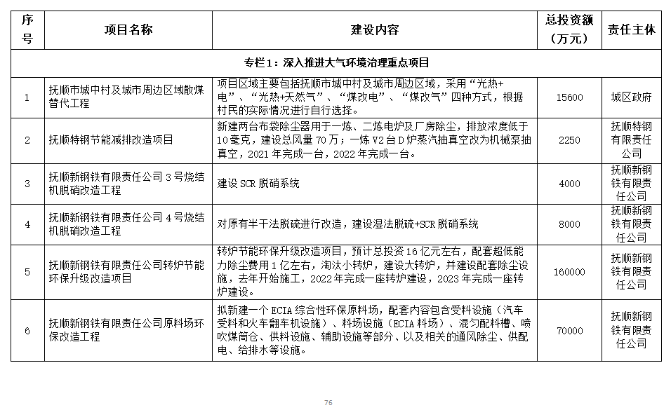 抚顺市环境保护局最新发展规划概览