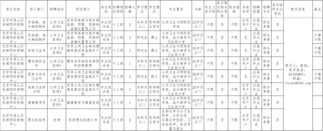 上台村民委员会最新招聘信息汇总