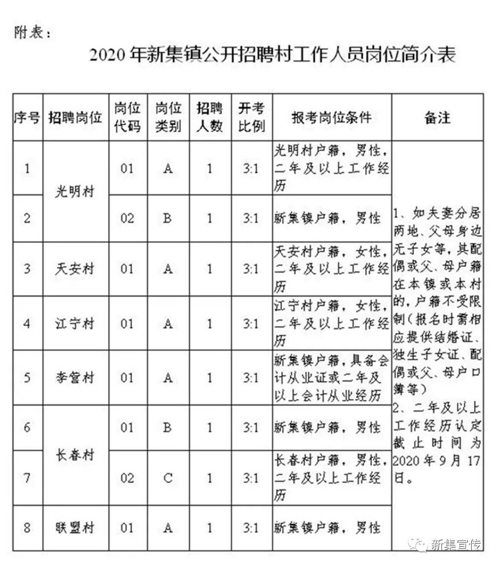 拢村最新招聘信息全面汇总