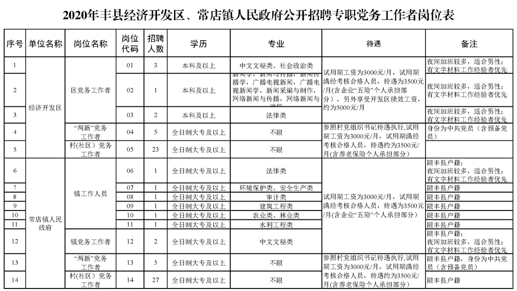 admin 第591页