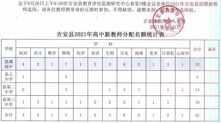 青原区教育局最新招聘公告详解