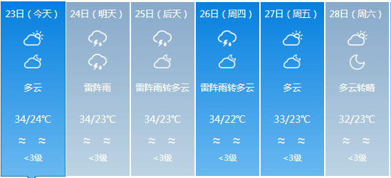 利民乡最新天气预报通知