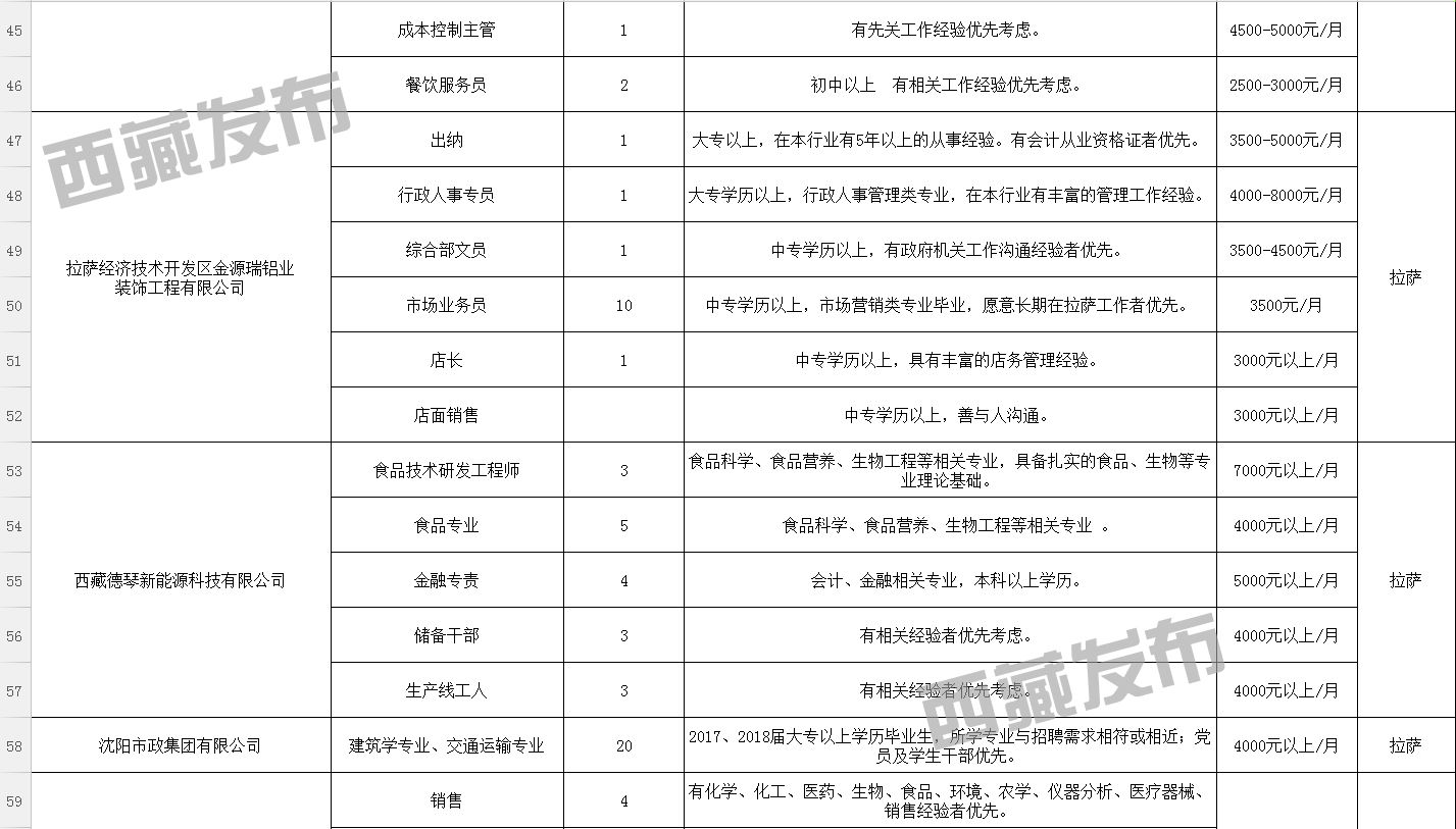 旦马乡最新招聘信息全面解析