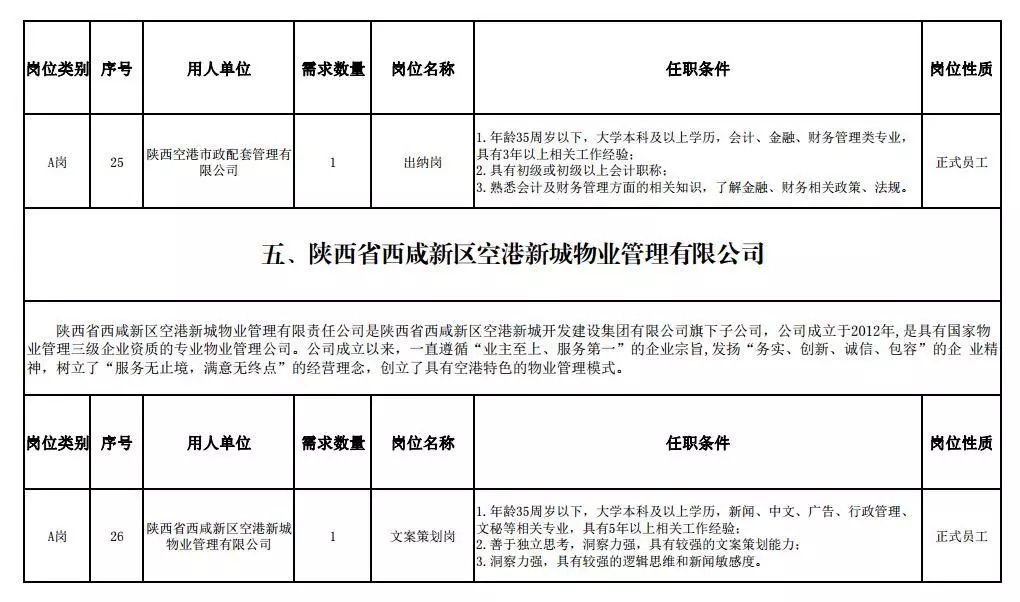 西莲乡最新招聘信息汇总