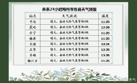 柳树河林场最新天气预报信息