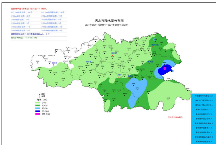 天水郡村民委员会天气预报更新通知