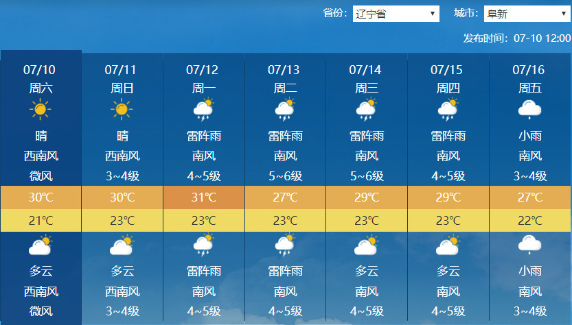 袁桥镇天气预报最新详解