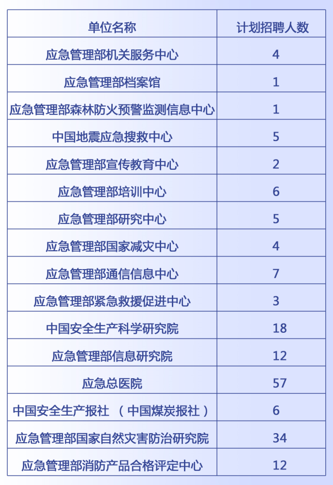 蔡甸区应急管理局招聘启事概览