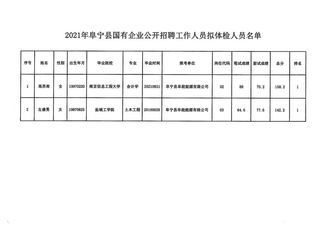 达板镇最新招聘信息汇总