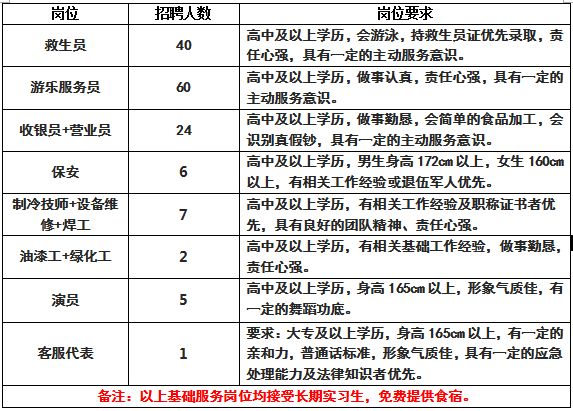 果子园乡最新招聘信息汇总