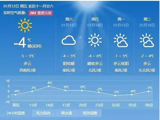 茶滘街道天气预报更新