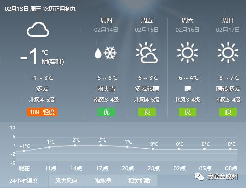 棉老村委会最新天气预报信息