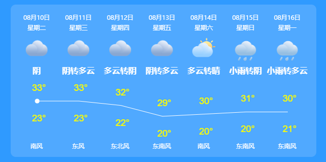 上金乡天气预报更新通知