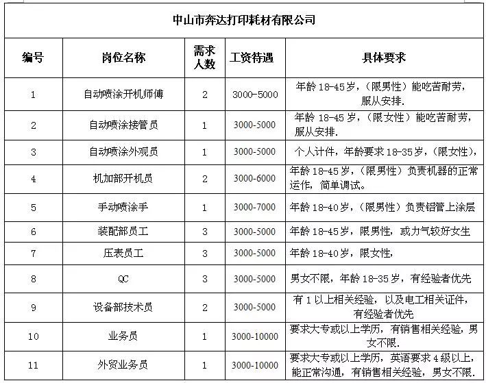 保和乡最新招聘信息全面解析