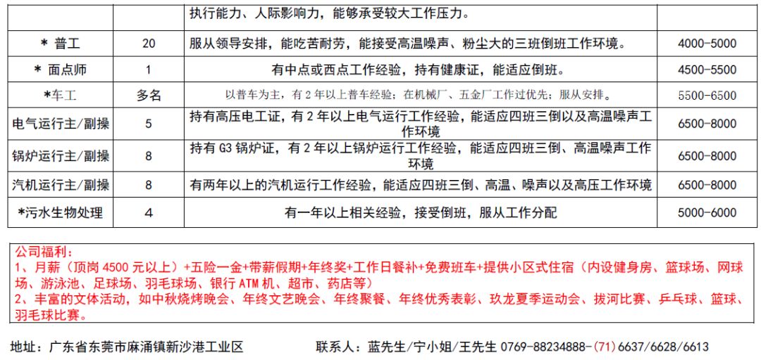 坡头区发展和改革局最新招聘启事概览