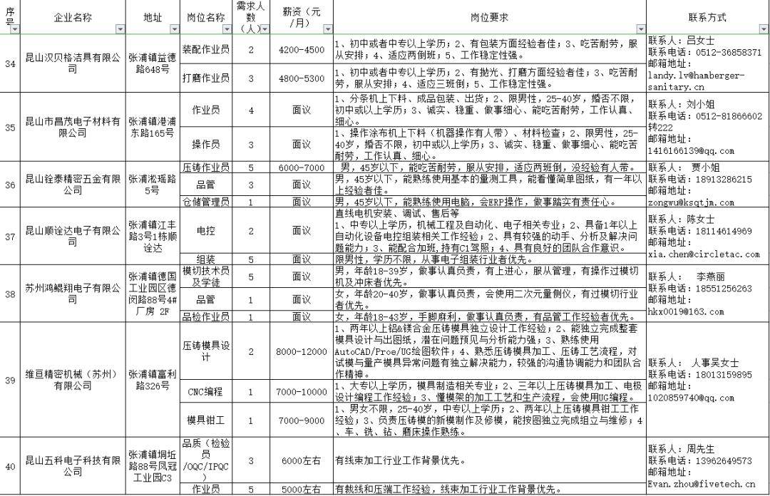 长桥乡最新招聘信息全面解析