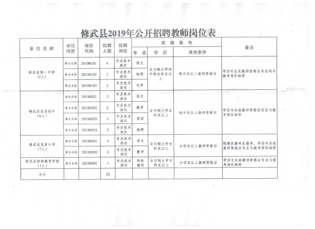 威县审计局最新招聘信息详解