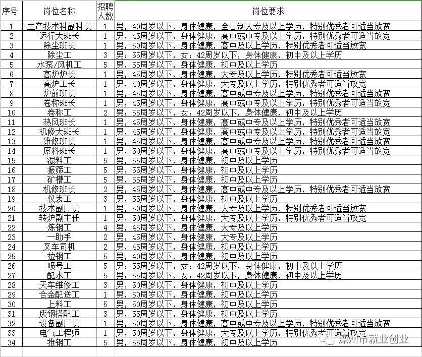 admin 第100页