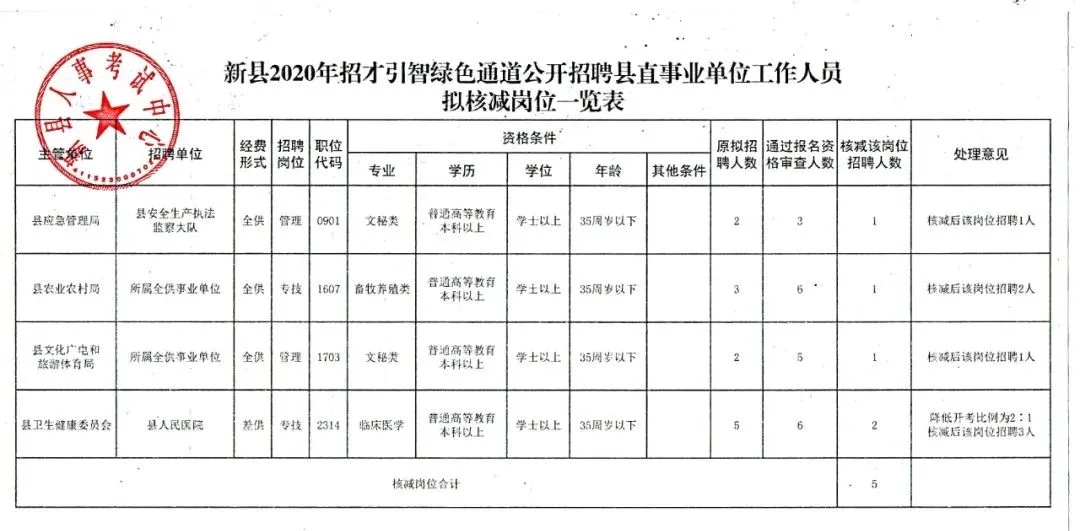 彬县发展和改革局最新招聘信息全面解析