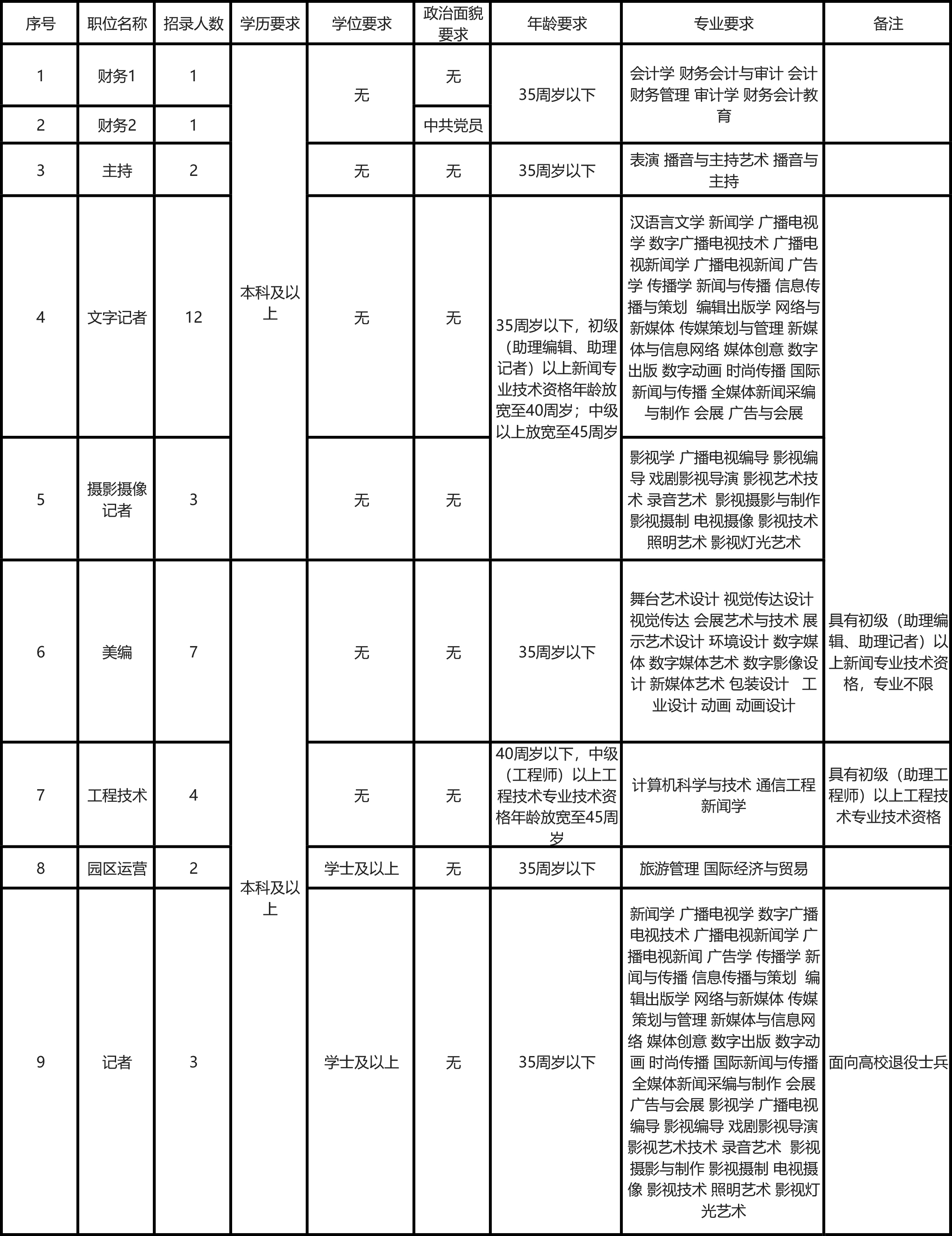 海盐县人民政府办公室最新招聘公告解读