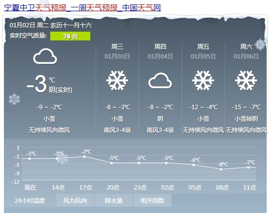 桑恩村天气预报更新通知