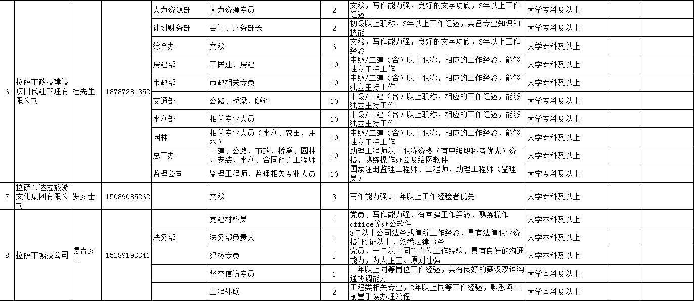 拉萨市粮食局最新招聘信息与概况概览