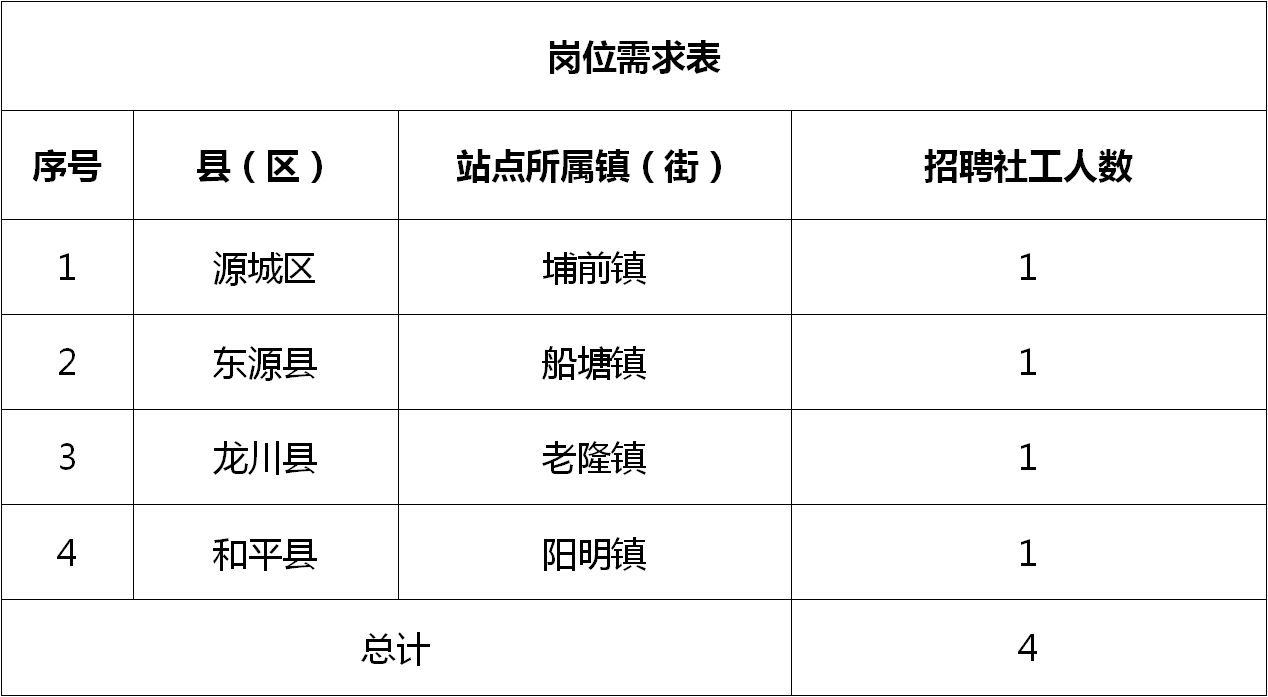 黄茅洲镇招聘信息更新与就业市场深度解析