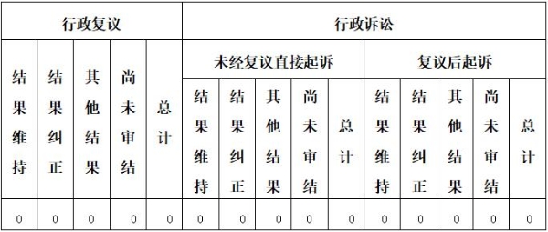 昆明市民族事务委员会最新动态报道