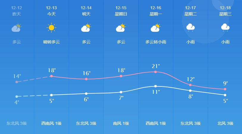 2025年1月9日 第5页