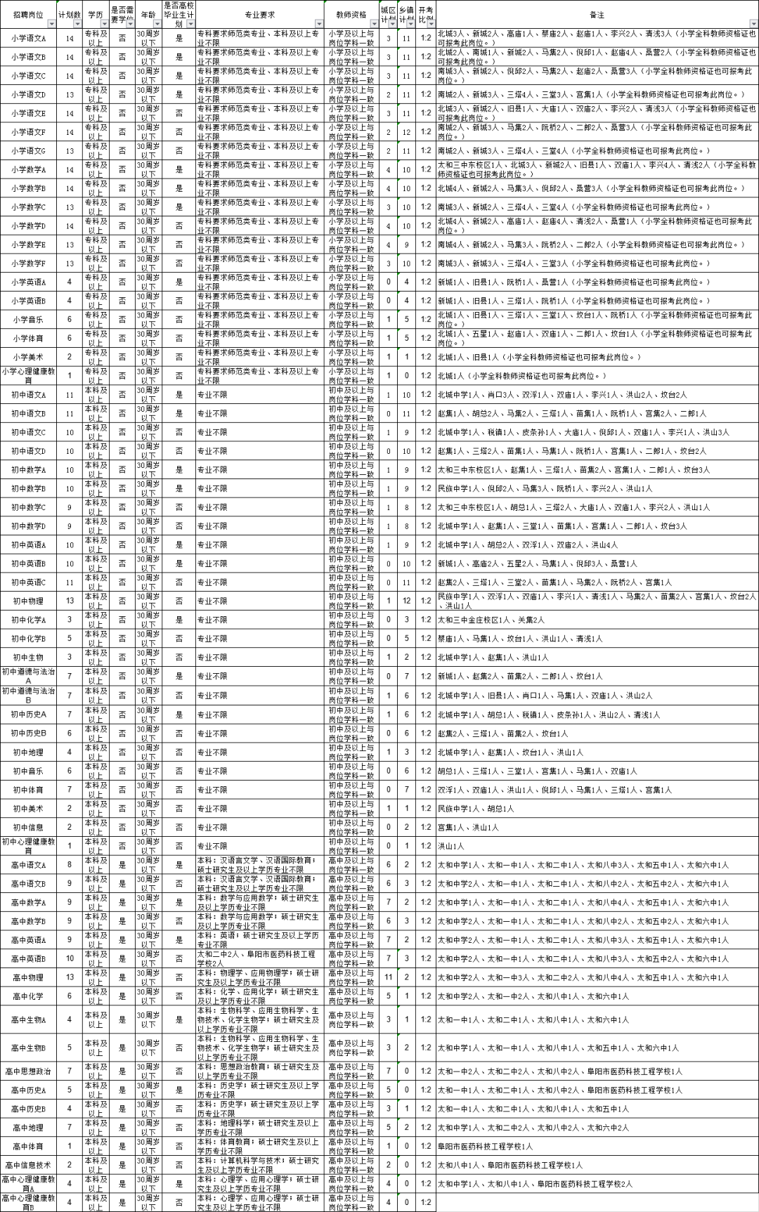 太和区教育局人事大调整，重塑教育格局，引领未来之光战略任命