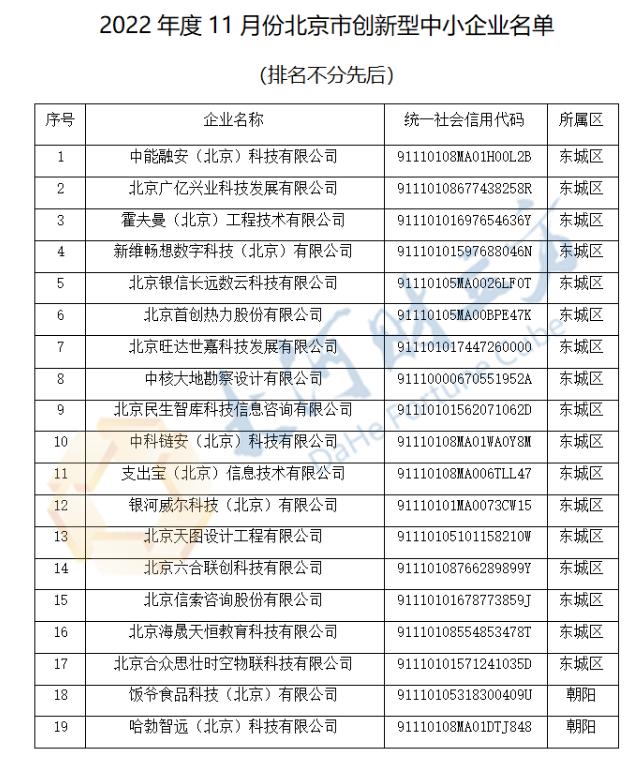 朝阳区科学技术和工业信息化局领导团队最新概述