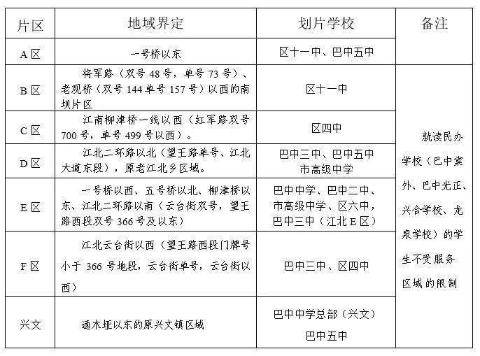 巴中市城市社会经济调查队最新项目深度探究