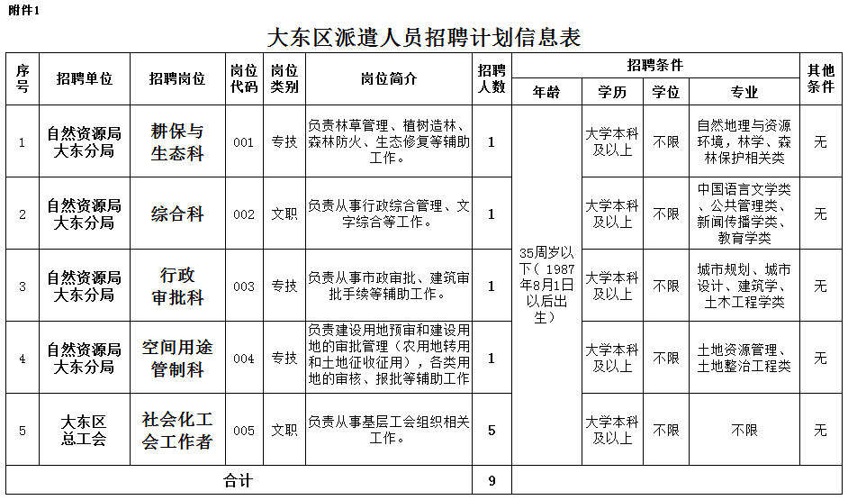 太阳岛街道最新招聘信息汇总