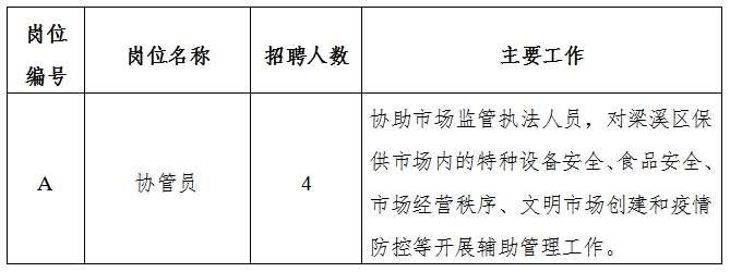 晋源区应急管理局招聘概况及深度解析