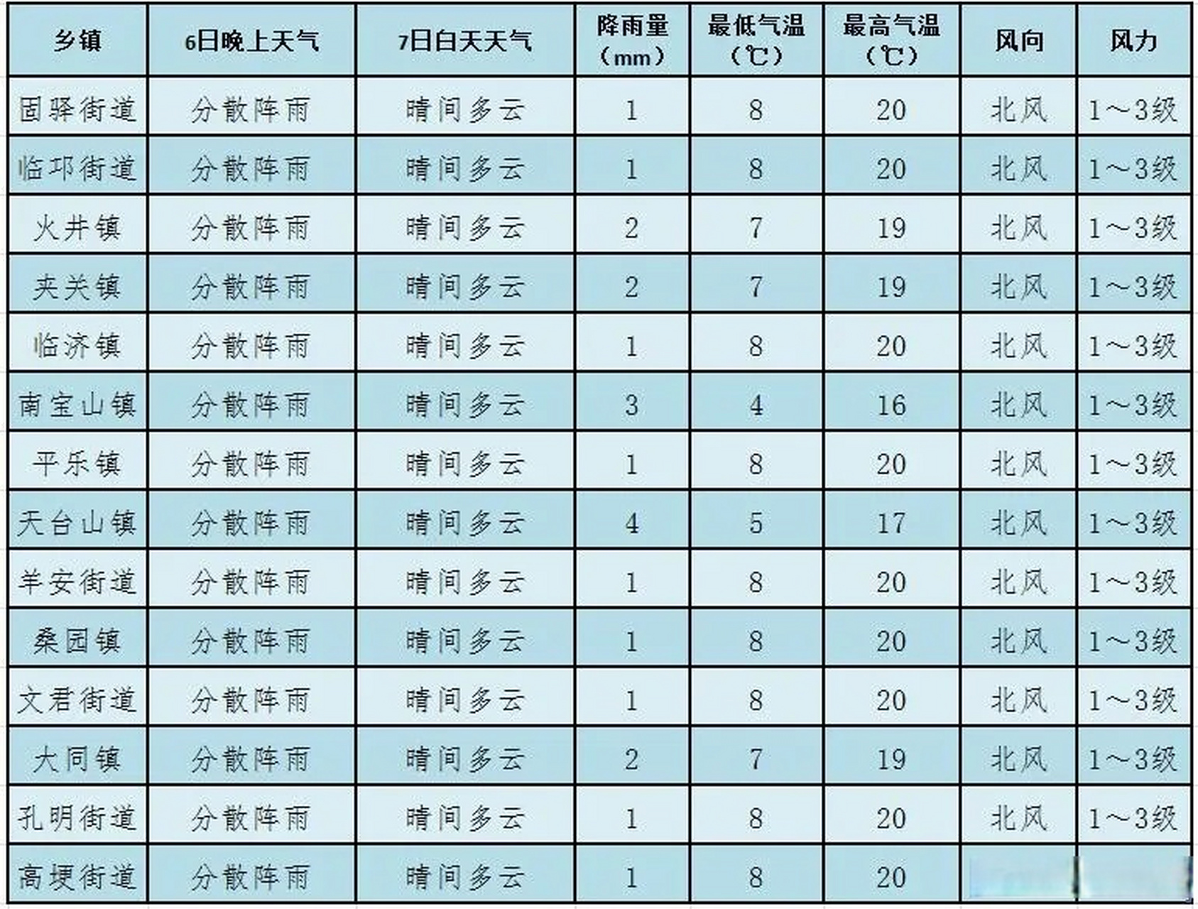 国营第一良种最新天气预报概览