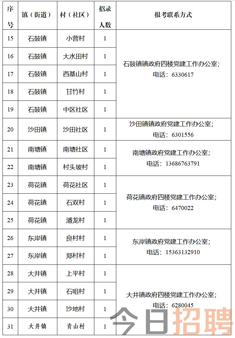 成坝村委会最新招聘公告概览