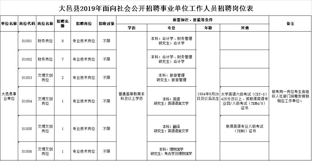 大均乡最新招聘信息汇总