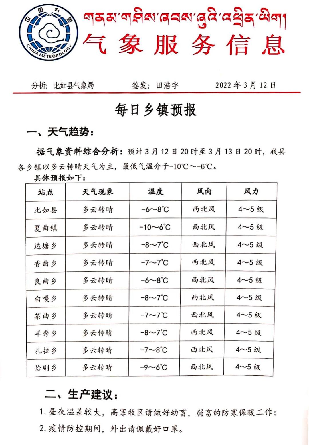 古查村最新天气预报概览