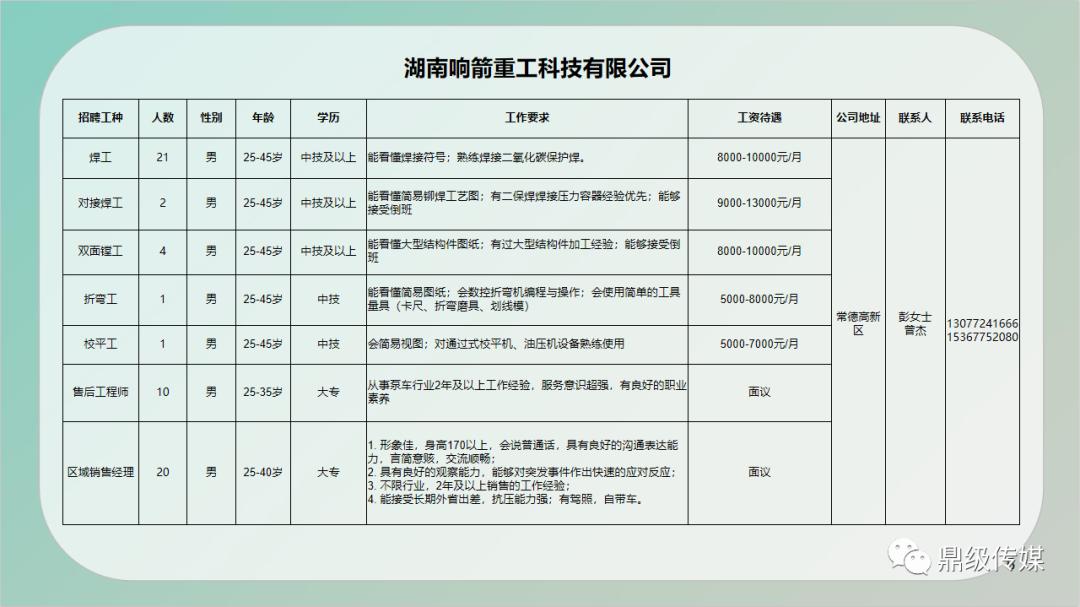 湘潭市质量技术监督局最新招聘公告概览