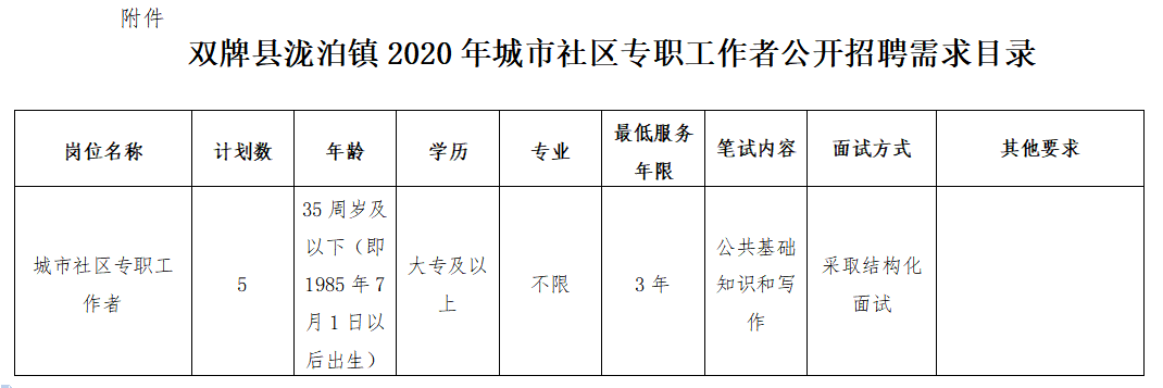 双峰县发展和改革局最新招聘信息汇总