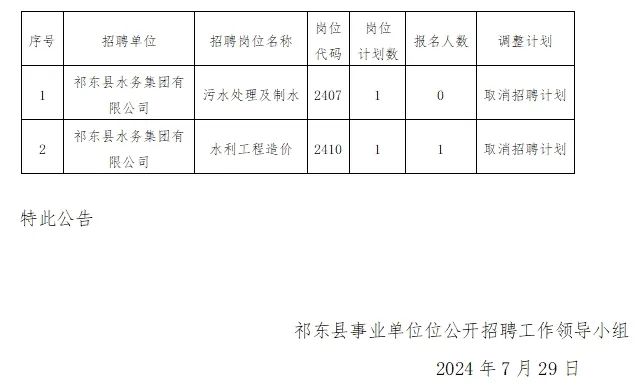 东漳乡最新招聘信息汇总