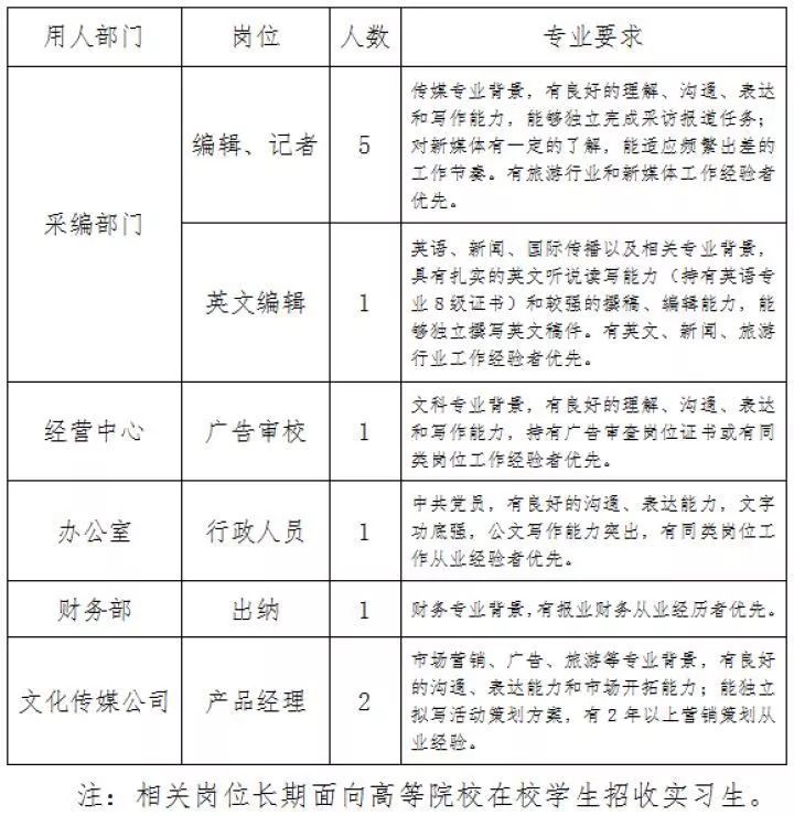 张掖市南宁日报社最新招聘概览