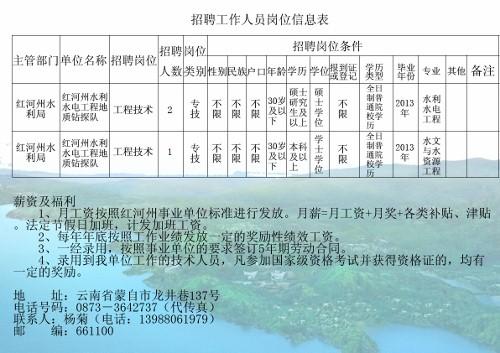 梅州市水利局最新招聘信息详解