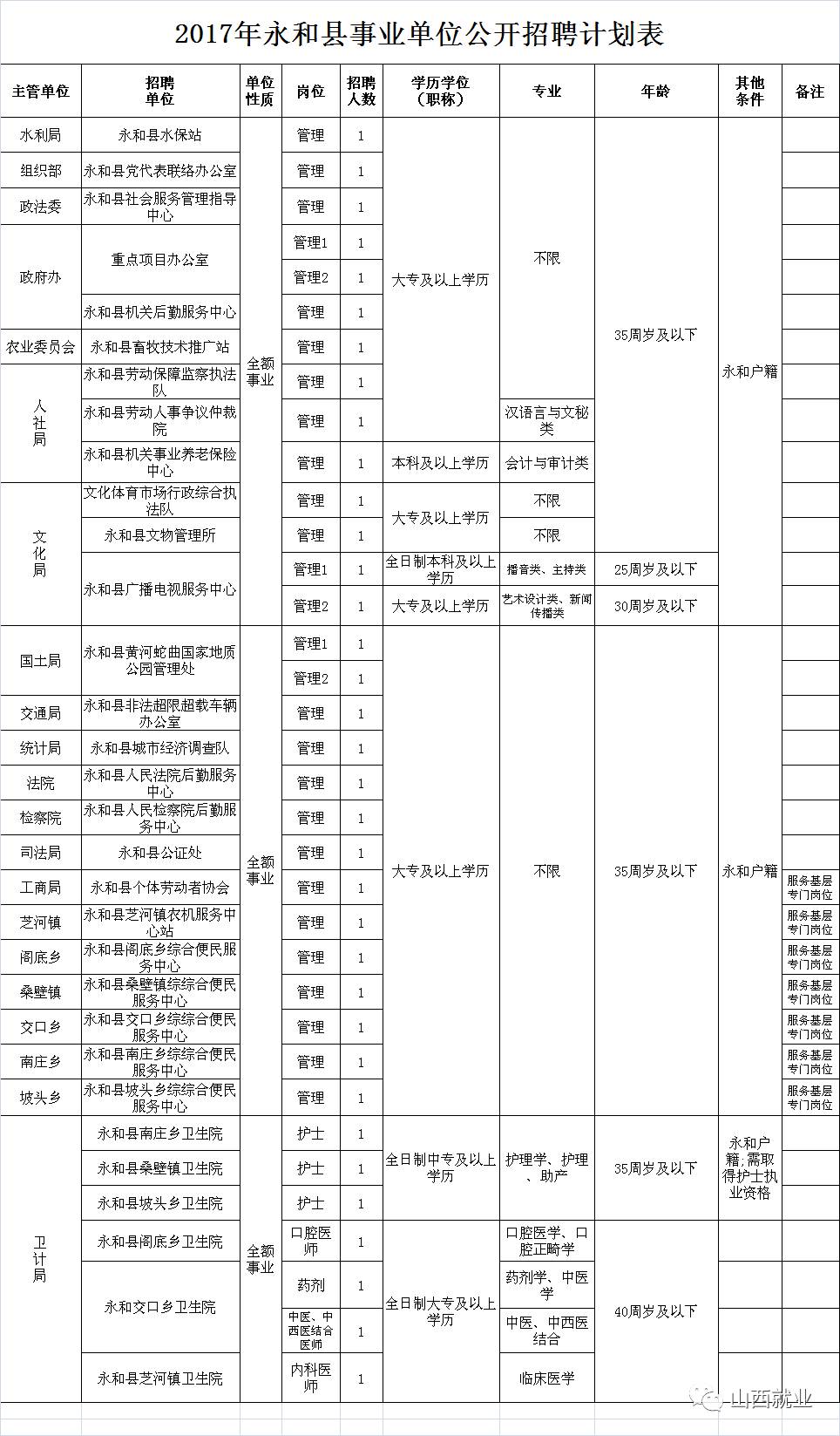 山西省临汾市永和县桑壁镇最新招聘信息汇总