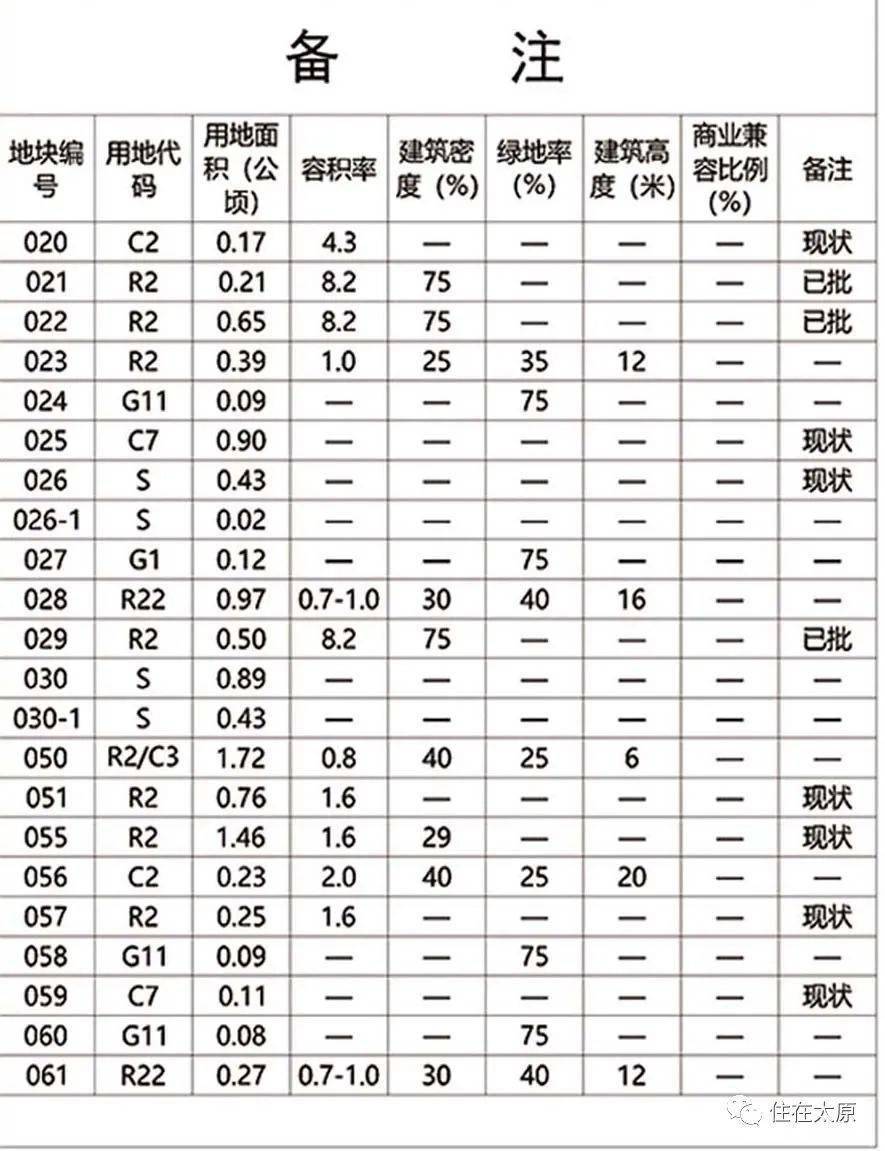 高白村委会发展规划概览