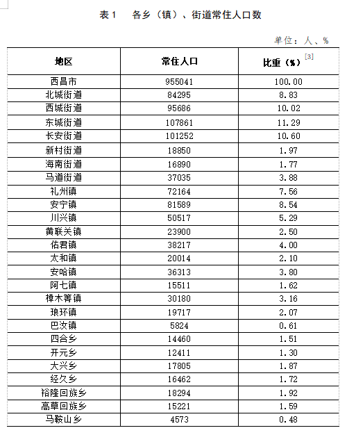 紫瑞街社区交通新闻更新