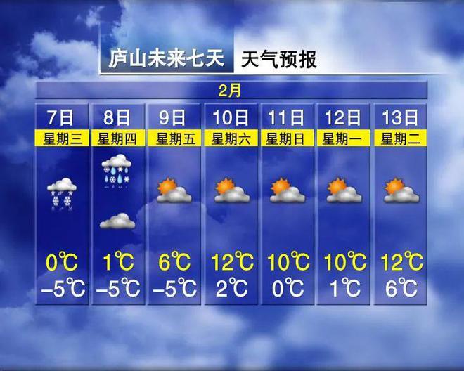 雨亭巷社区居委会天气预报更新通知